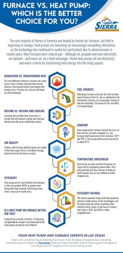 Furnace vs heat pump: what is the better choice for you